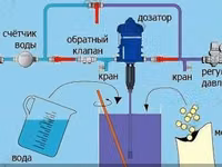 Медикатор Dosatron D25RE2 регулируемый диапазон дозировки 0.2-2 — foto 3