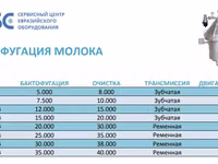 Сепараторы reda (италия) — φωτογραφία 4