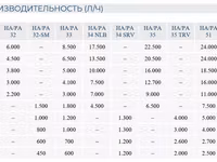 Гомогенизаторы bertoli (италия) — φωτογραφία 5