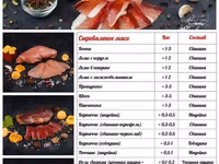 Салями чоризо пепперони оптом для кафе — புகைப்படம் 1
