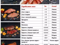 Ломо прошутто коппа брезаола шпек оптом — photo 1