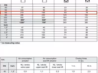 Клапан apv delta da34-65 mixproof — zdjęcie 5