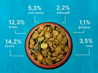 Сухой корм для собак Вожак 15кг — foto 4