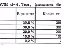 Комбикорм для КРС с мониторингом на Китай — عکس 1
