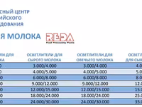Сепараторы reda (италия) — الصورة 3