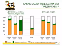 Крахмал кукурузный е1442 — ፎቶ 4