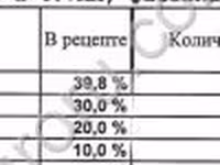 Комбикорм для КРС с мониторингом на Китай — عکس 2