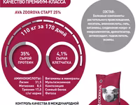 Бмвд для свиней 12-30 кг ava zdorova старт 25% 25 кг стартовая белковая витаминно-минеральная — сүрөт 3