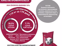 Белково-витаминно-минеральная добавка для свиней 65-110 кг Ava Zdorova Финиш 10% 25 кг — foto 3